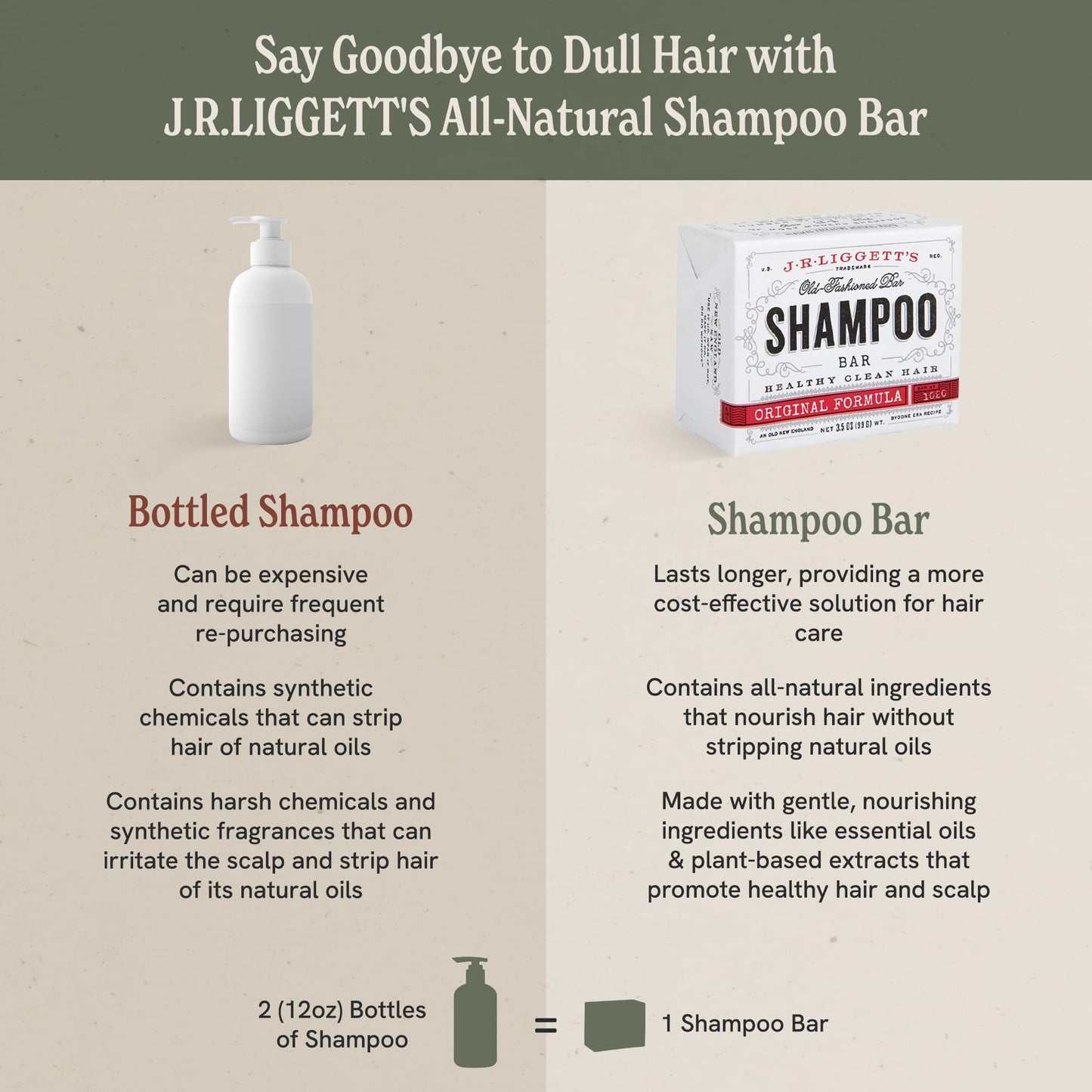J·R·LIGGETT'S Shampoo Bar - Original Formula, All Natural Solid Bar Shampoo for Hair with Coconut Oil & Castor Oil, Sulfate Free, GMO Free, Gentle Beauty & Personal Care J·R·LIGGETT'S
