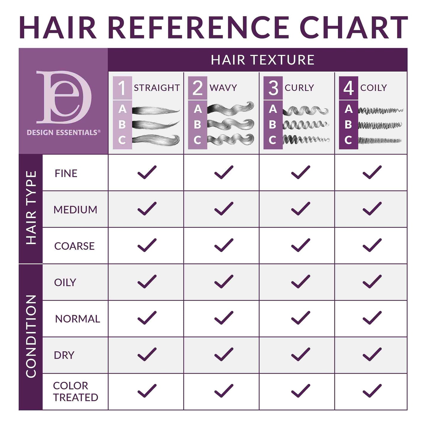 Design Essentials Restore Vitamin Treatment for Natural Dry Damaged Hair, White, 8 Fl Oz Beauty & Personal Care Design Essentials