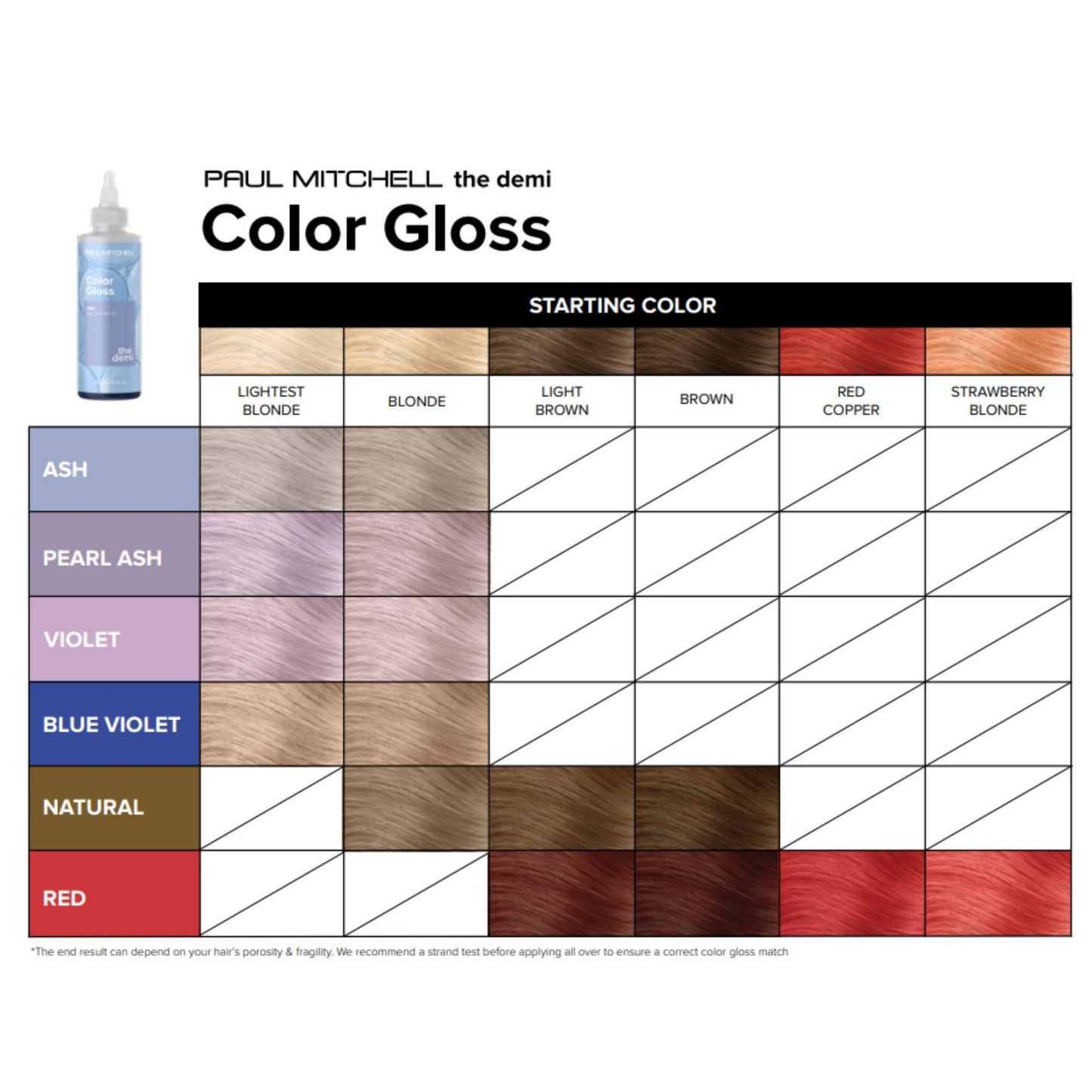 Paul Mitchell The Demi Color Gloss, Glosses in 3 Minutes, Violet, 6.4 Fl Oz Beauty & Personal Care Paul Mitchell