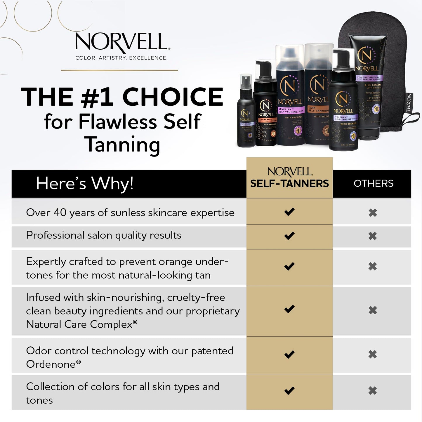 Norvell Sunless Dark Self Tanner Mousse with Bronzer 8 fl oz - Instant Natural Looking Fake Tan for a Bronzing Glow, Streak Free, Fast Drying, Long Beauty & Personal Care Norvell