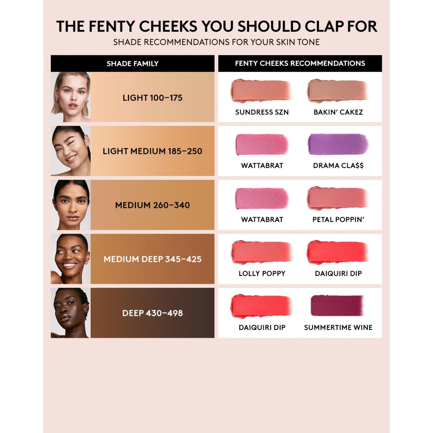 Fenty Cheeks Suede Powder Blush Beauty & Personal Care FENTY BEAUTY