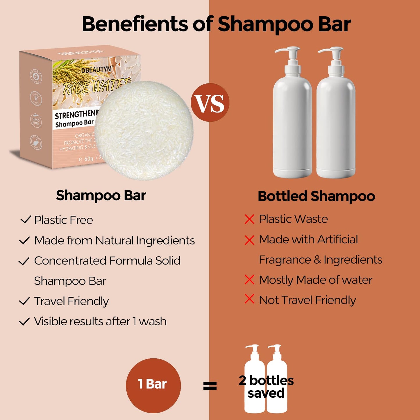 DBEAUTYM 2 Pack Rice Water Shampoo Bar for Hair Growth,Solid Shampoo Bar - Strengthening Thickening Hair Shampoo for Men and Women - Reduce Beauty and Personal Care DBEAUTYM