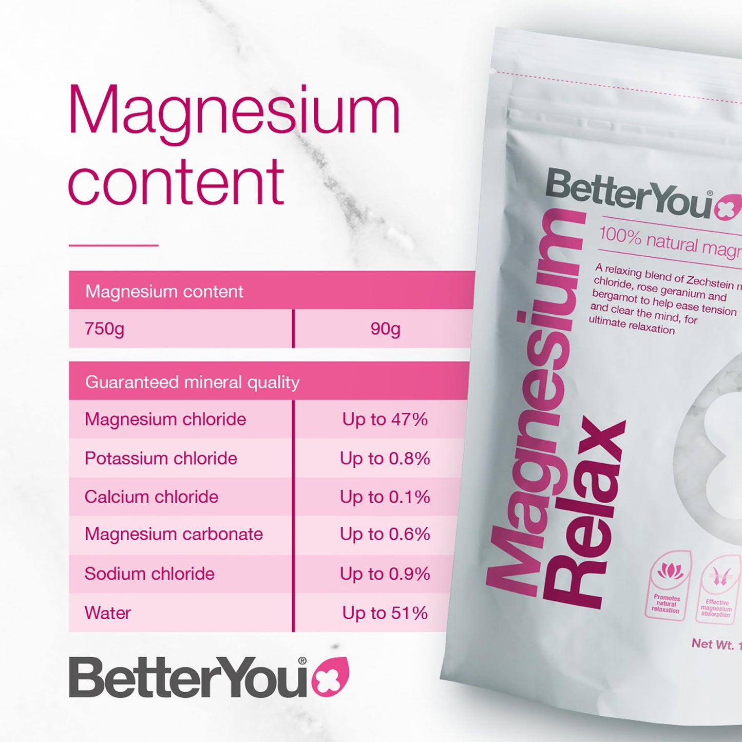 BetterYou Magnesium Relax Bath Flakes - Body Recovery Bath Salts with Magnesium - For Skin Health & Sore Muscle Relief - With Essential Oils - 1.6 lb Beauty and Personal Care BetterYou