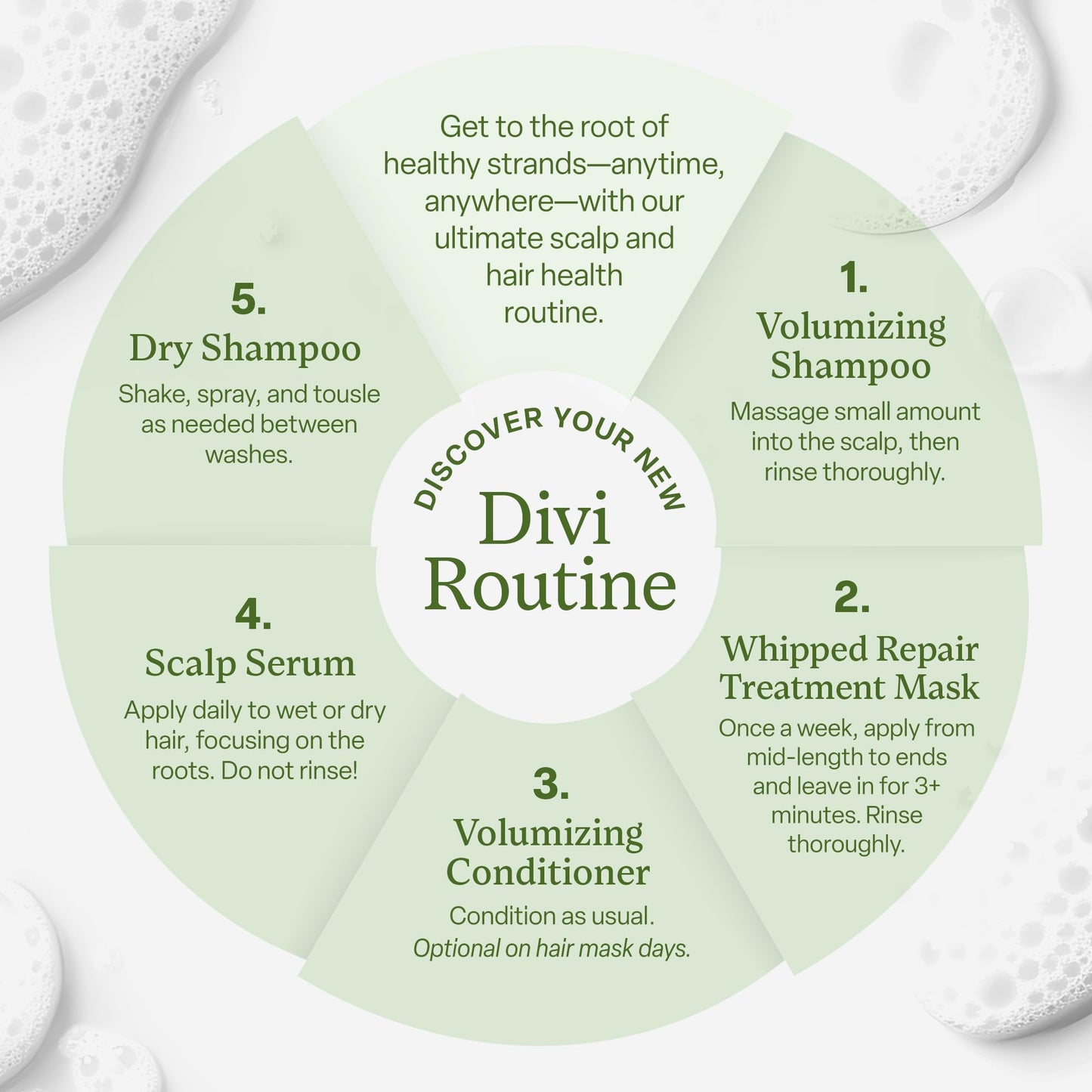 Divi Volumizing Hair Care Discovery Kit, Includes Travel Size Shampoo, Conditioner, 15ml Scalp Serum, Dry Shampoo, Whipped Mask, for Fine and Thinning Beauty & Personal Care divi
