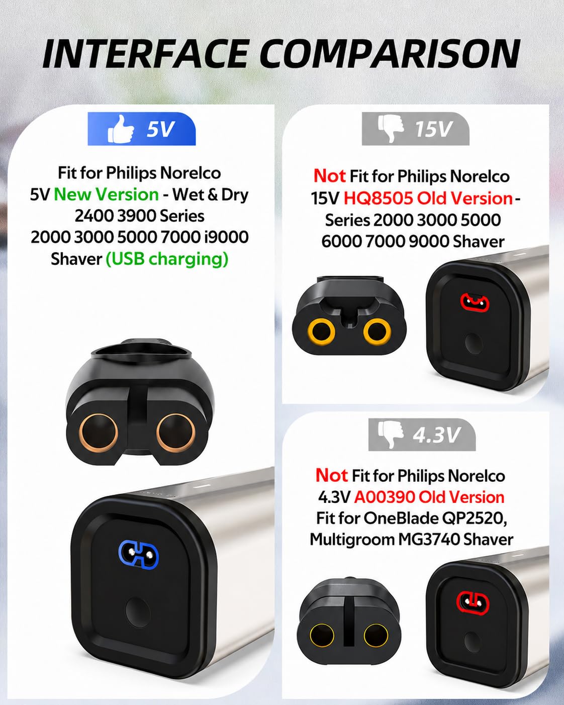 5V Fast Charger for Philips Norelco Wet & Dry Electric Shaver & One Blade 360, Series 2000 2400 2600 3600 3900 5400 5000X 7200 i9000, 3000 5000 7000 Beauty and Personal Care Nicpower
