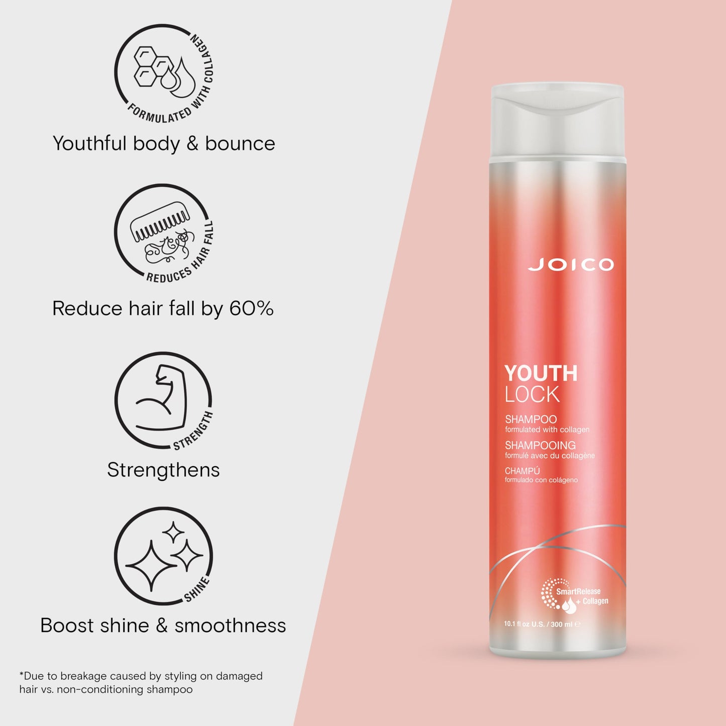 Joico YouthLock Shampoo Formulated With Collagen | Youthful Body & Bounce | Reduce Breakage & Frizz | Soften & Detangle Hair | Boost Shine | Sulfate Beauty & Personal Care Joico