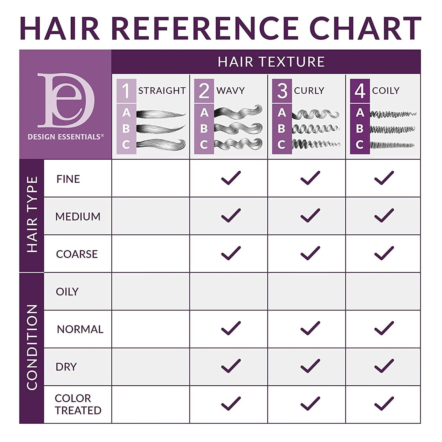 Design Essentials Moroccan Argan Oil Detangling Blow-Dry Conditioner- Wigs & Extensions Collection, 6 Oz (Packaging may vary) Beauty & Personal Care Design Essentials