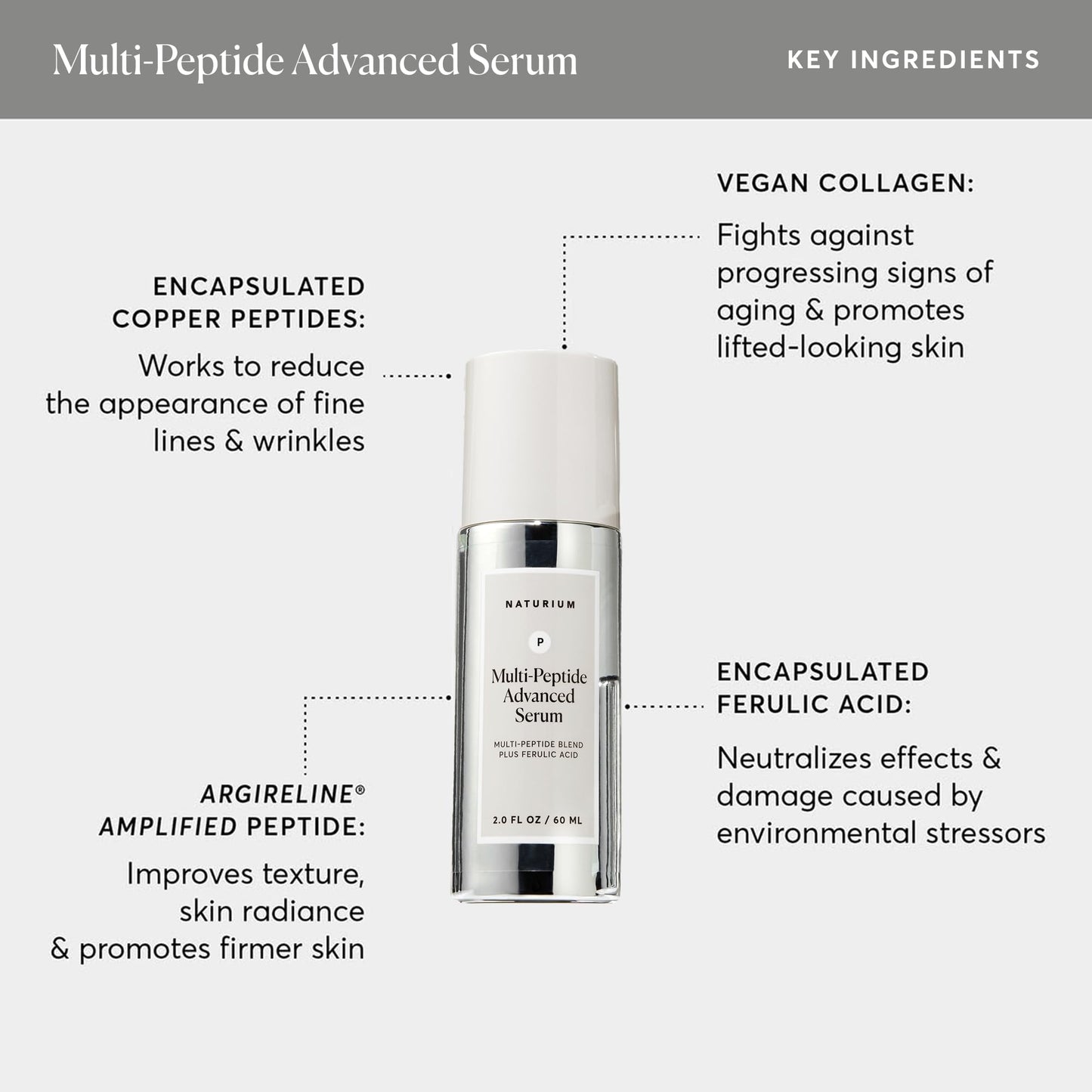 Naturium Multi-Peptide Advanced Serum Jumbo, Firming & Smoothing Face Serum for Fine Lines & Wrinkles with Advanced Multi-Peptide Blend, 2 oz Beauty & Personal Care Naturium