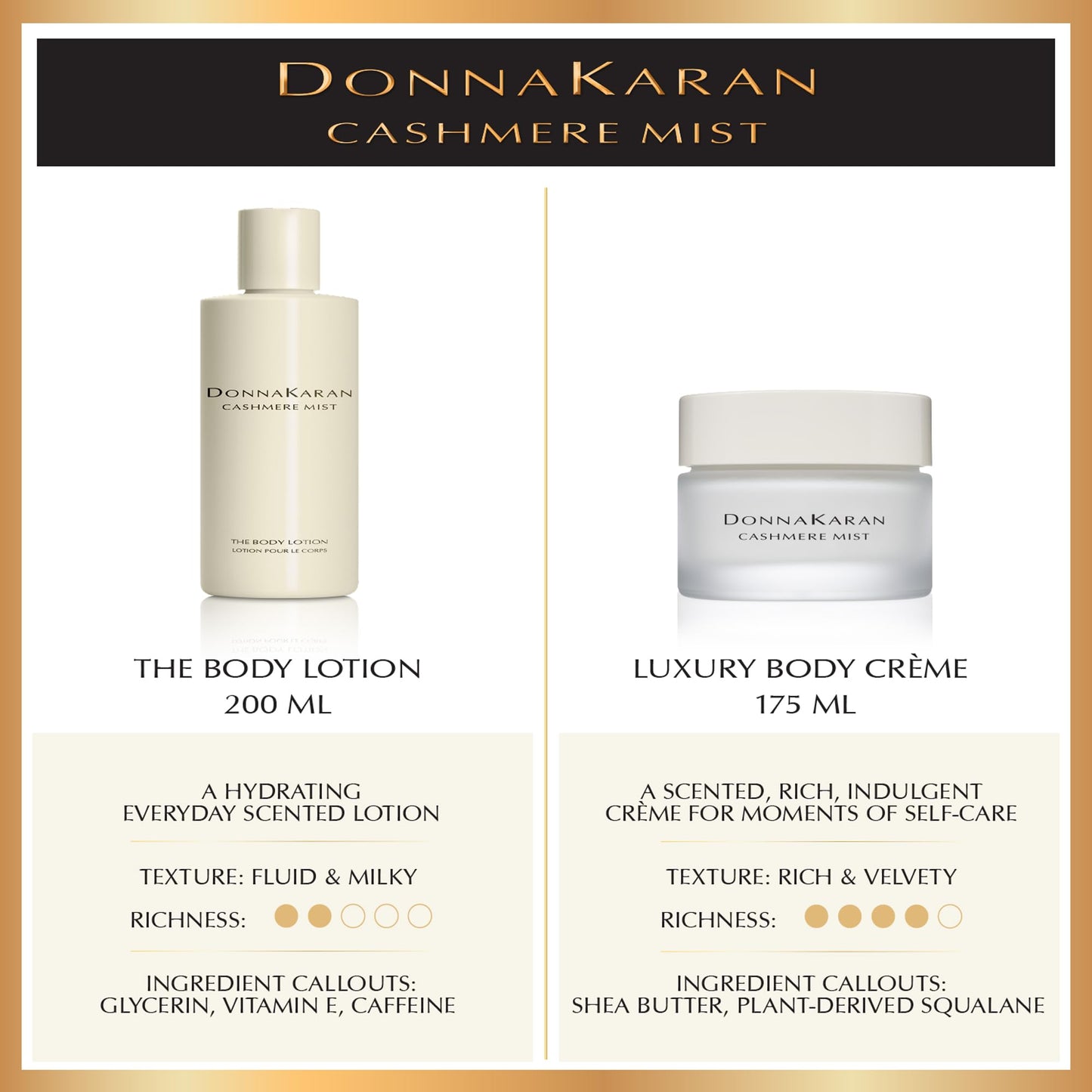 Donna Karan Cashmere Mist Body Lotion, 6.7 Fl. Oz. Beauty & Personal Care Donna Karan Cashmere Mist