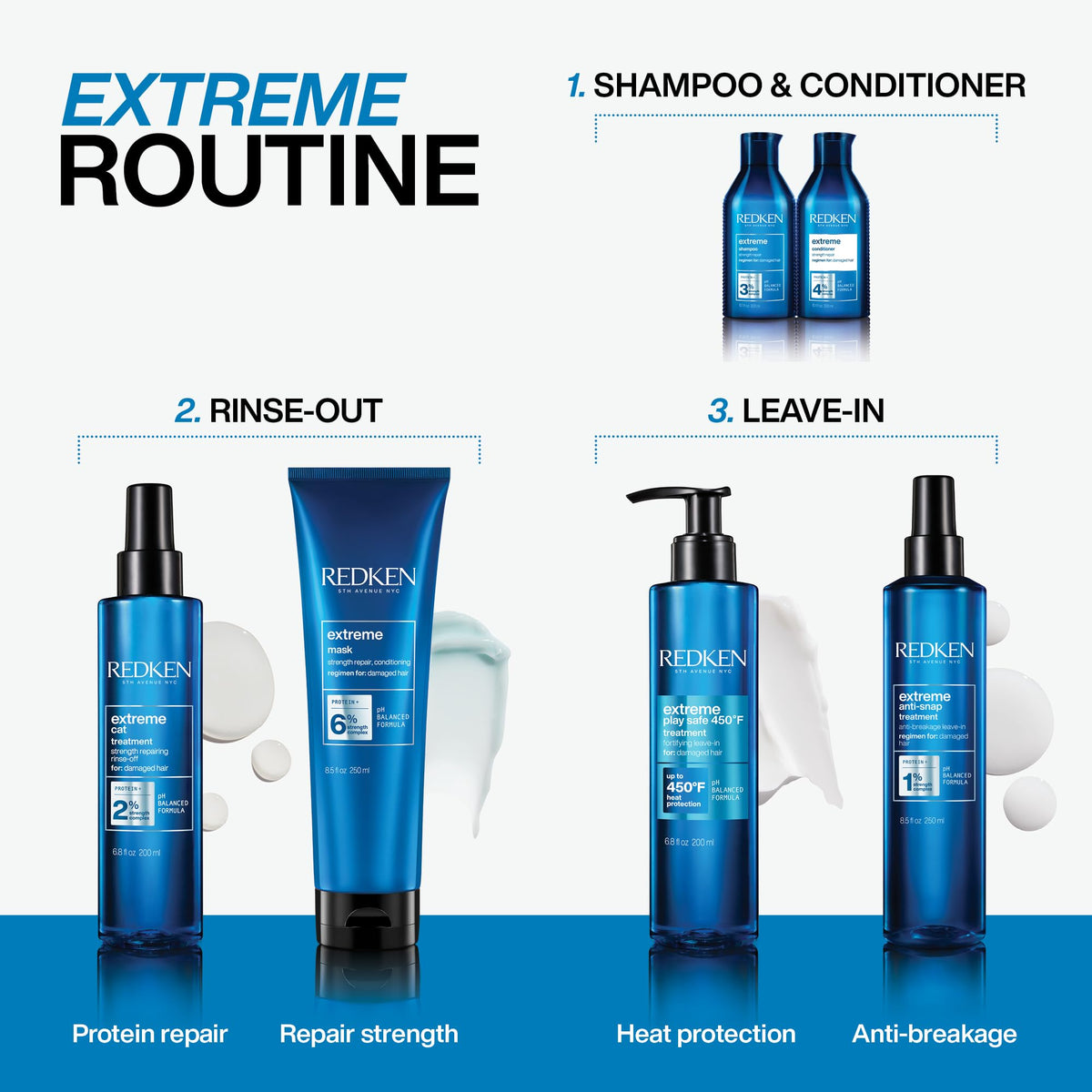 Redken Extreme Shampoo - For Damaged Hair, 10.1 Fl Oz