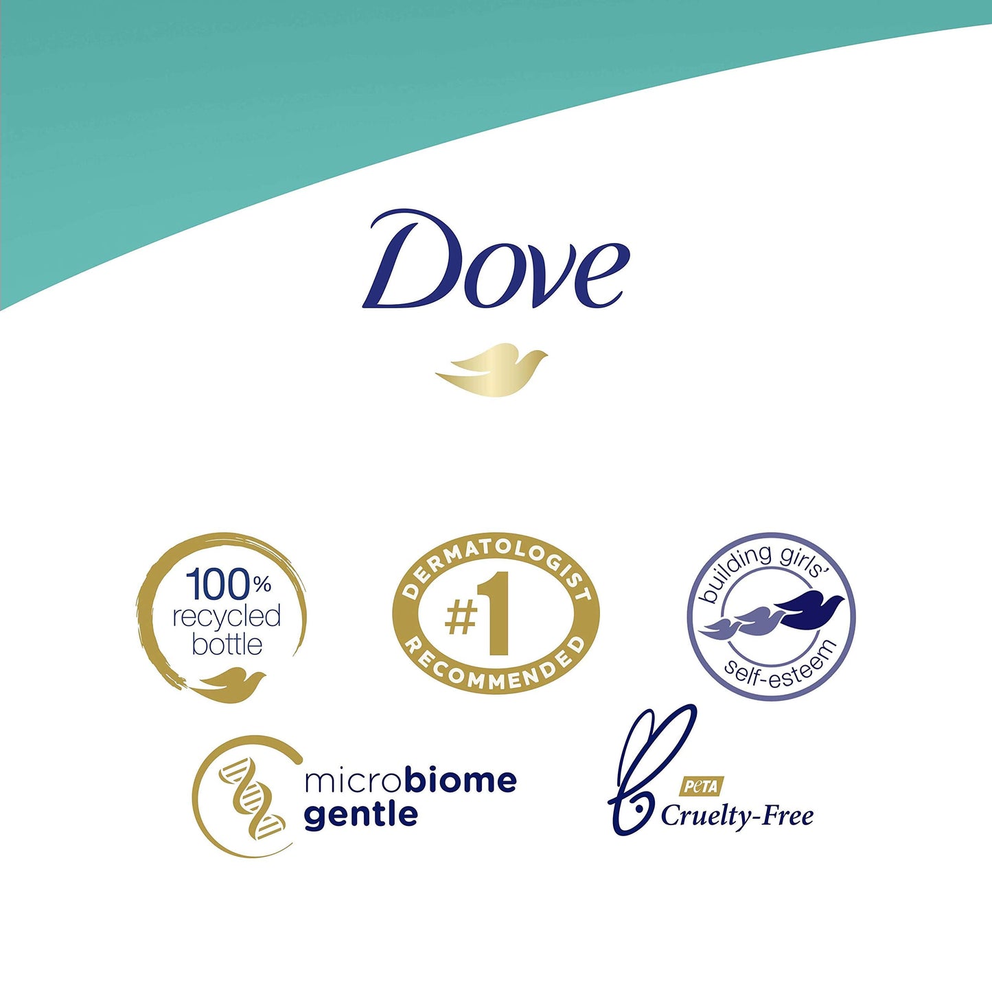 Dove Hypoallergenic and Sulfate Free Body Wash Sensitive Skin Effectively Washes Away Bacteria While Nourishing Your Skin 22 oz Beauty & Personal Care Dove