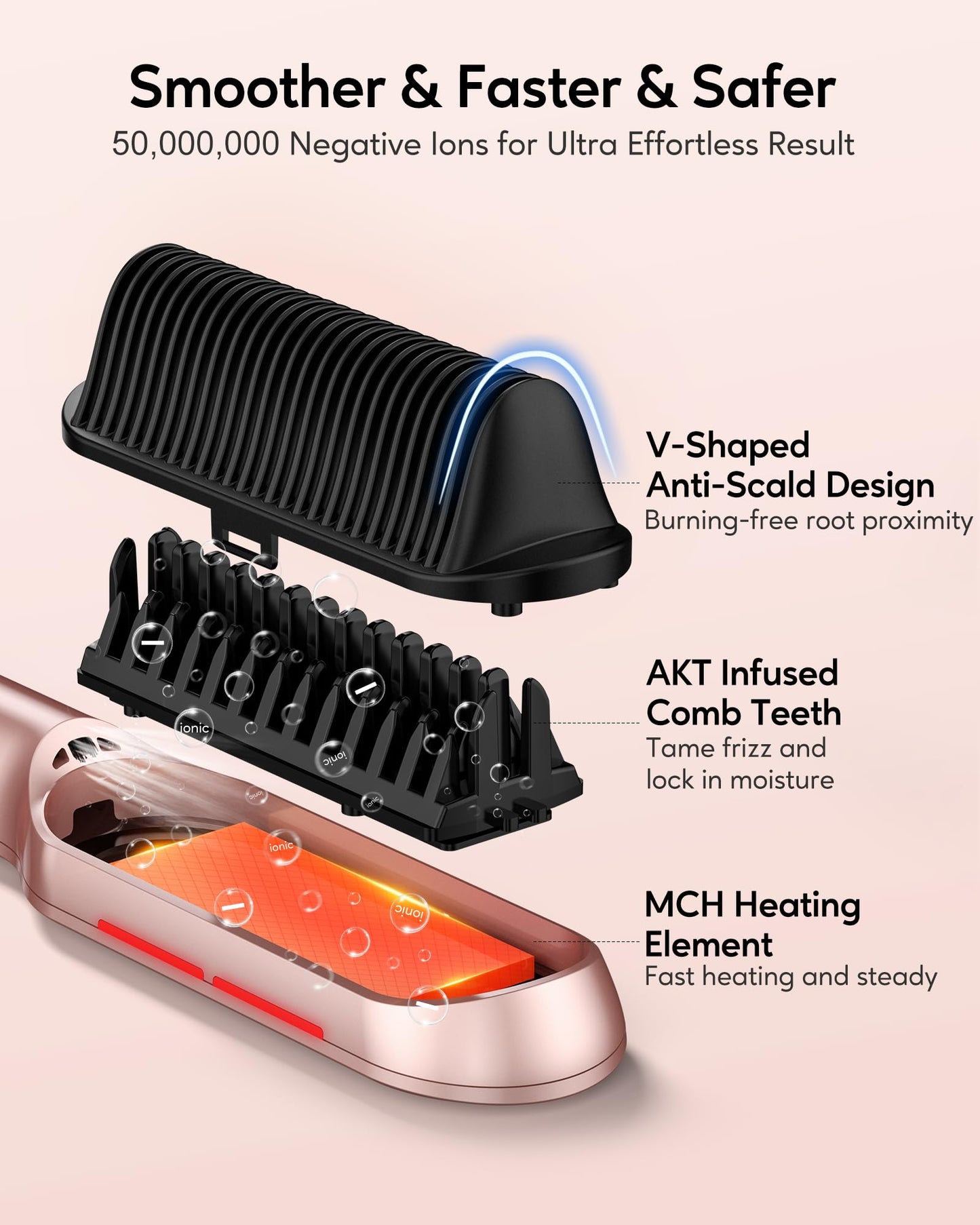 Terviiix Hair Straightener Brush Rose Gold - Ionic Anti-Frizz Hair Straightening Comb with MCH Heater, 13 Heat Settings, Fast Heating 20S, Dual Beauty & Personal Care Terviiix