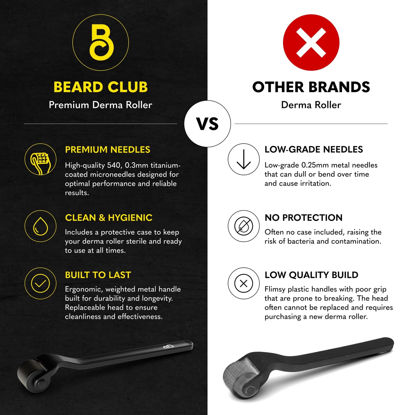 The Beard Club Advanced Beard Growth Kit - Derma Roller, Growth Oil, Vitamins and Vitamin Spray, Shampoo and Boar Bristle Brush - Gift Set - Cedar Beauty and Personal Care The Beard Club