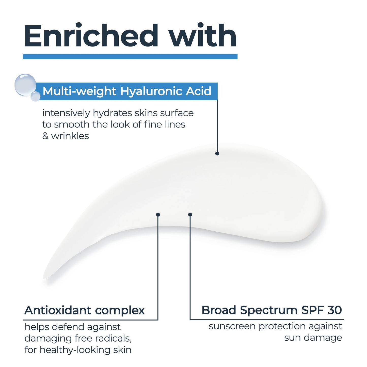 Eucerin Immersive Hydration Daily Face Lotion Broad Spectrum SPF 30 Sunscreen with Hyaluronic Acid, Lightweight Face Moisturizer Reduces Look Beauty and Personal Care Eucerin