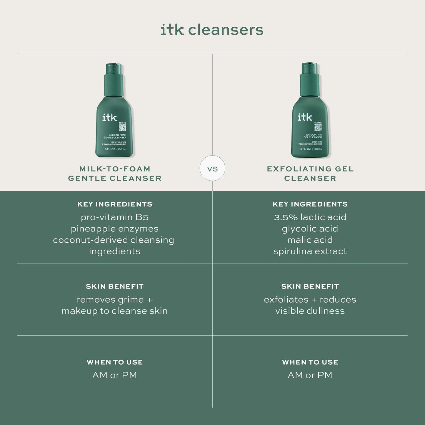 ITK Exfoliating Facial Gel Cleanser - Face Wash to Brighten + Smooth Skin - Dissolves Makeup + Grime Gently- Even-Toned Skin - Glycolic Formula Beauty & Personal Care ITK