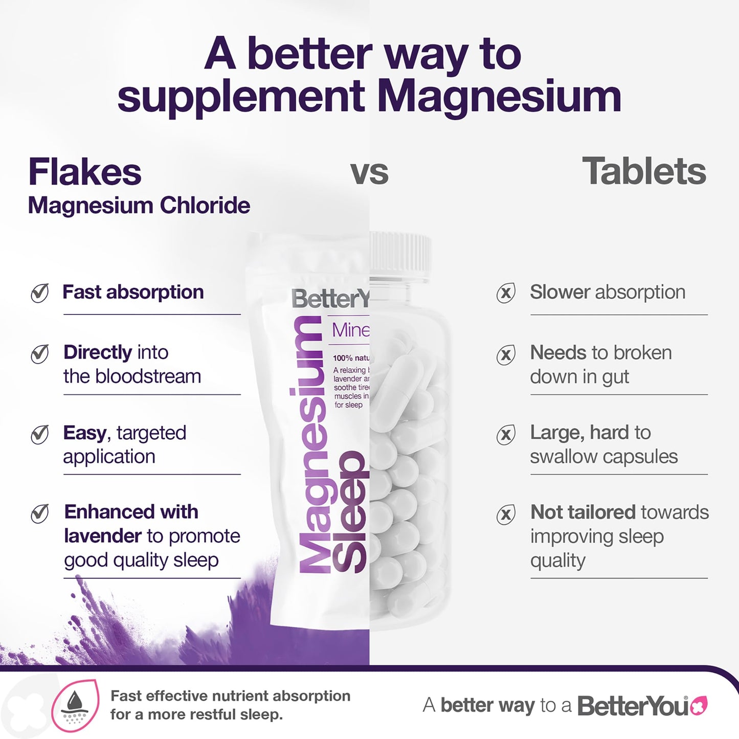 BetterYou Magnesium Sleep Mineral Bath Flakes - Mineral Bath Salts for Muscle Relaxation - Soothing Sore Muscle Soak - Natural Vegan Formula - 2.3 lb Beauty and Personal Care BetterYou