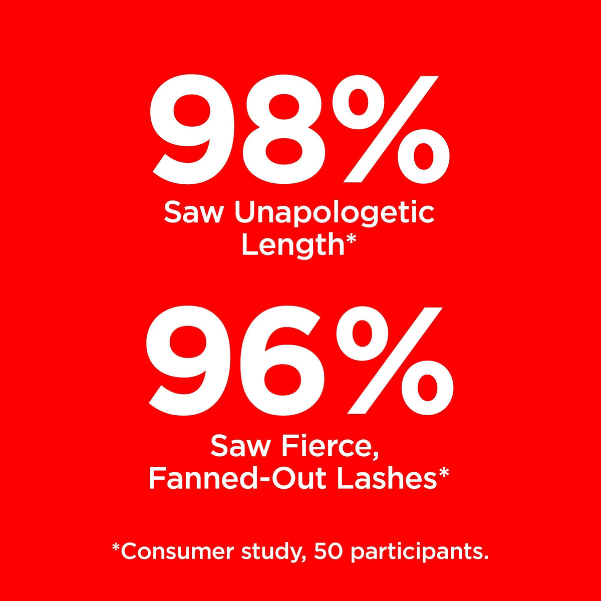 Revlon Mascara, So Fierce Eye Makeup, Lasts up to 24 Hours, No Clump, Smudge-Proof, Flake-Free, 702 Black, 0.25 fl oz Beauty & Personal Care REVLON