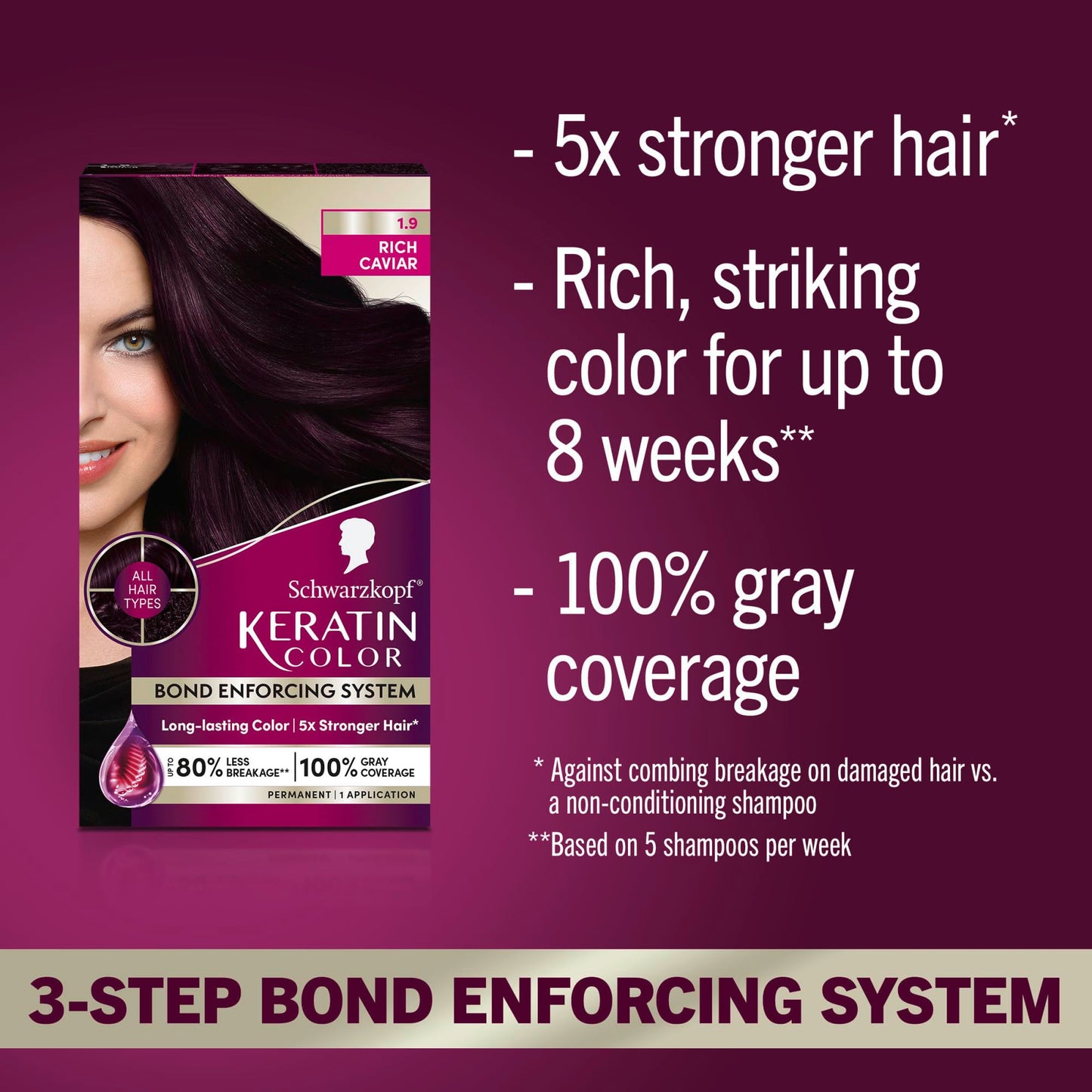 Schwarzkopf Keratin Permanent Hair Dye Cream, 1.9 Rich Caviar, Professional Quality Color for Up to 100% Gray Coverage, Bond Enforcing System Beauty & Personal Care Schwarzkopf