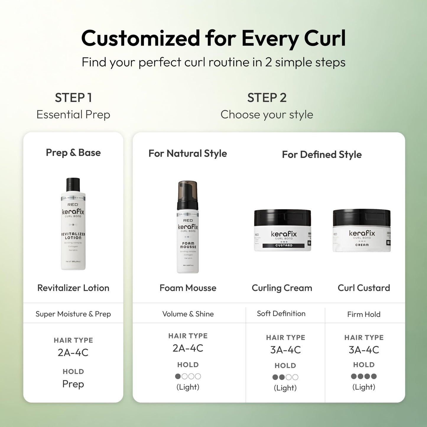 RED by Kiss Kerafix Curl Bond Revitalizer Lotion (8 Oz), Curl Defining Cream for Curly Hair & Textures, Anti-Frizz Bond Repair Enhance Shape, Boost Beauty & Personal Care Red by Kiss