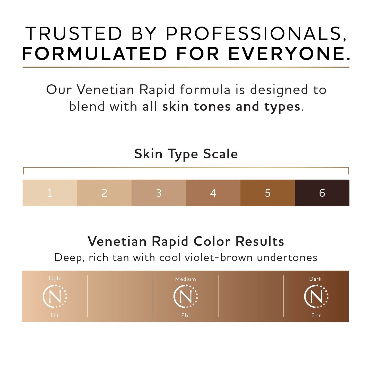 Norvell Premium Rapid Spray Tan Solution Venetian One 1 Liter - Professional Sunless Tanning Formula for Ultra Fast Natural Bronze Glow, Streak Free Beauty & Personal Care Norvell