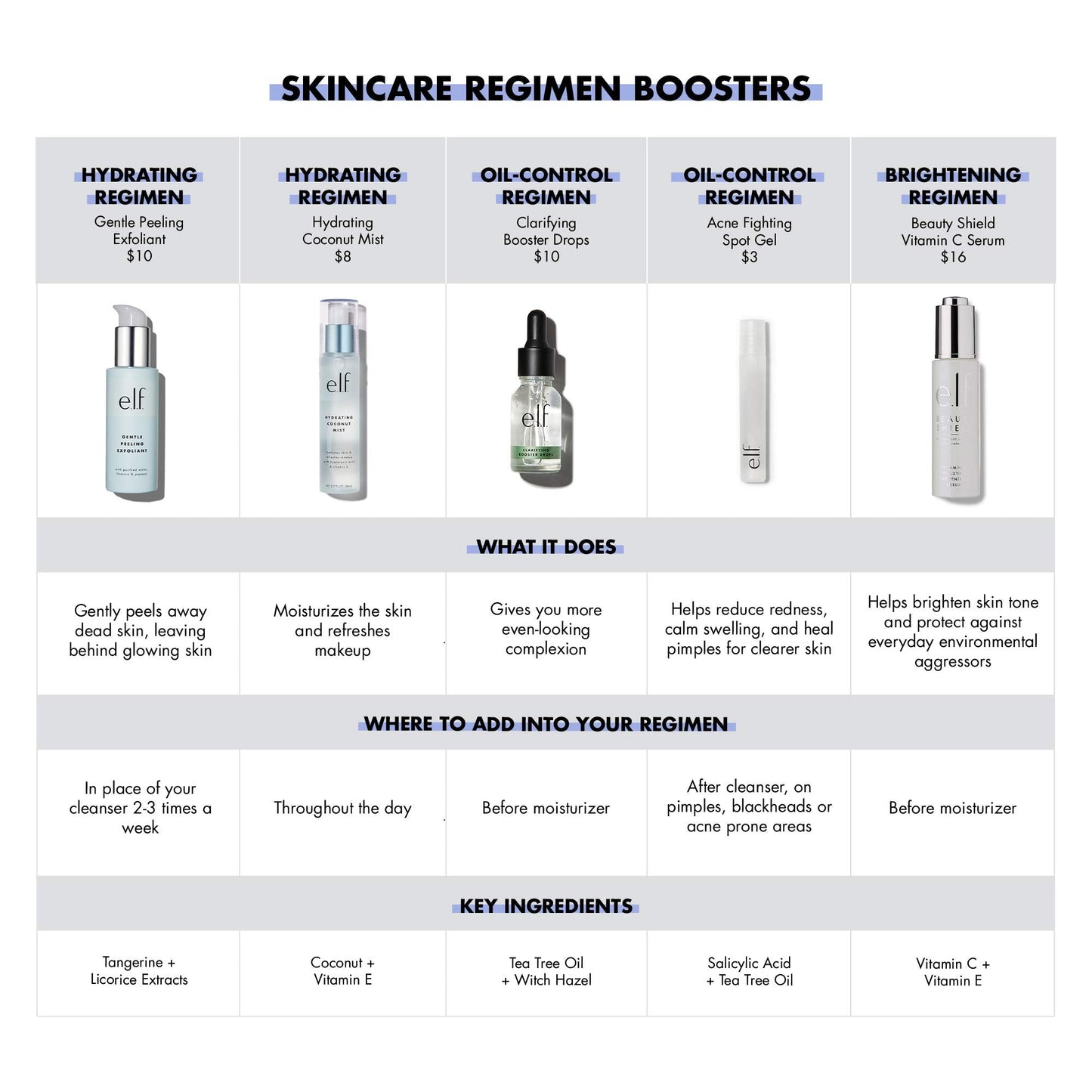 e.l.f. Clarifying Booster Drops, Lightweight, Concentrated, Nourishing, Refreshes, Soothes, Evens Complexion, Infused with Tea Tree Oil and Witch Beauty & Personal Care e.l.f.
