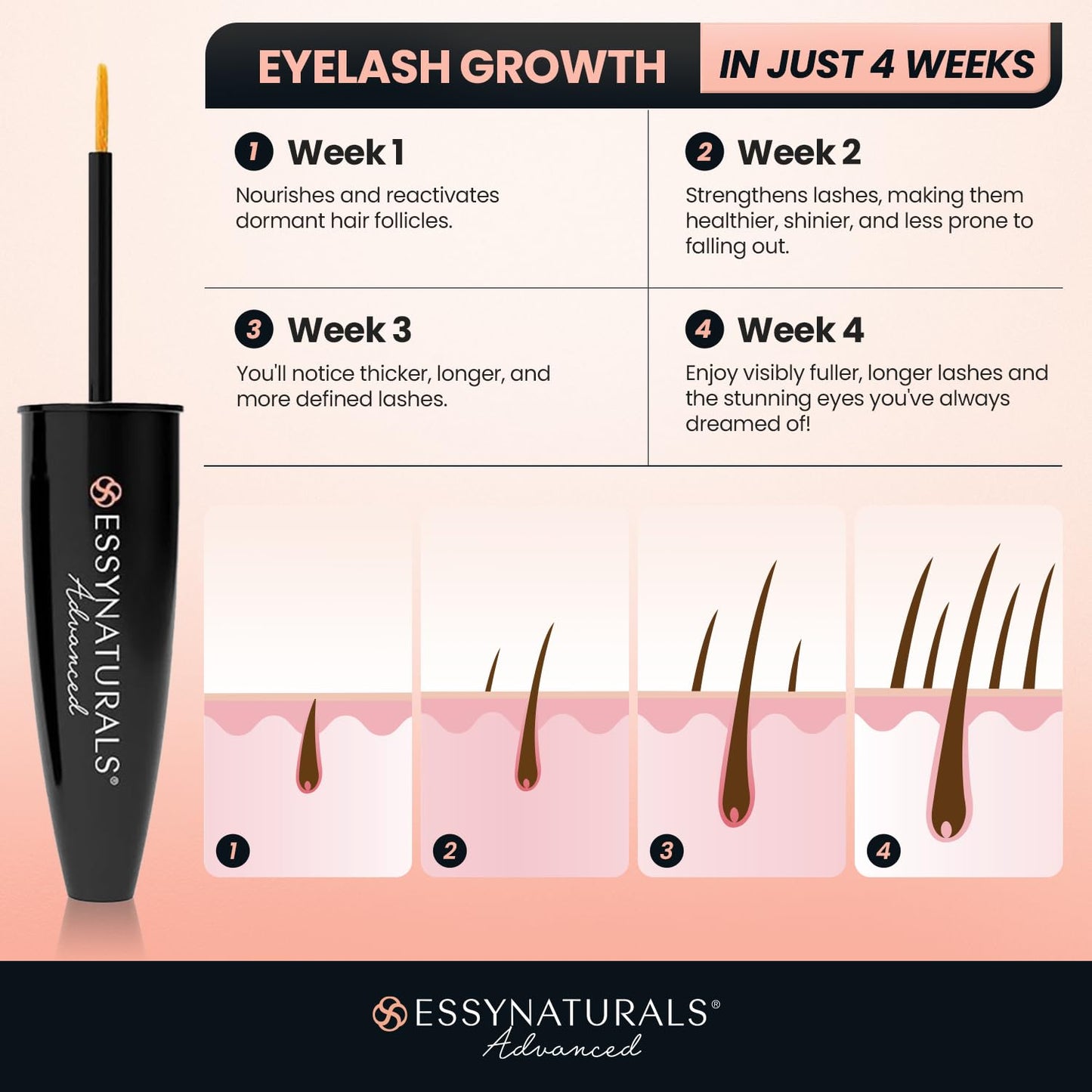 Essynaturals Premium Eyelash Growth Serum for Longer, Fuller, Thicker Lashes Beauty & Personal Care EssyNaturals Advanced