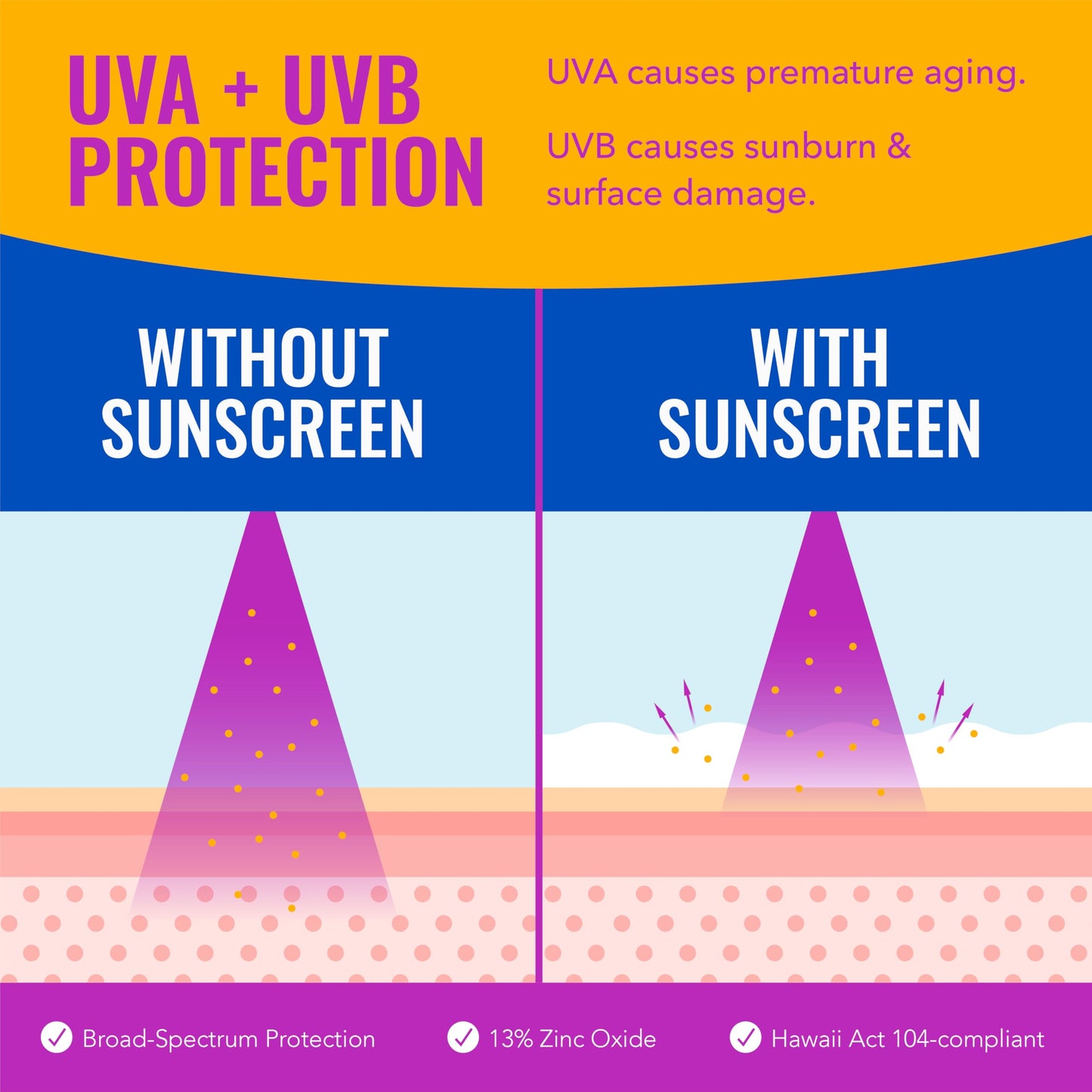 Good Molecules Sheer Mineral Sunscreen SPF 30 - Minimal White Cast Zinc Oxide Sunscreen For Face - Hydrating Hyaluronic Acid, UVA/UVB Protection Beauty and Personal Care Good Molecules