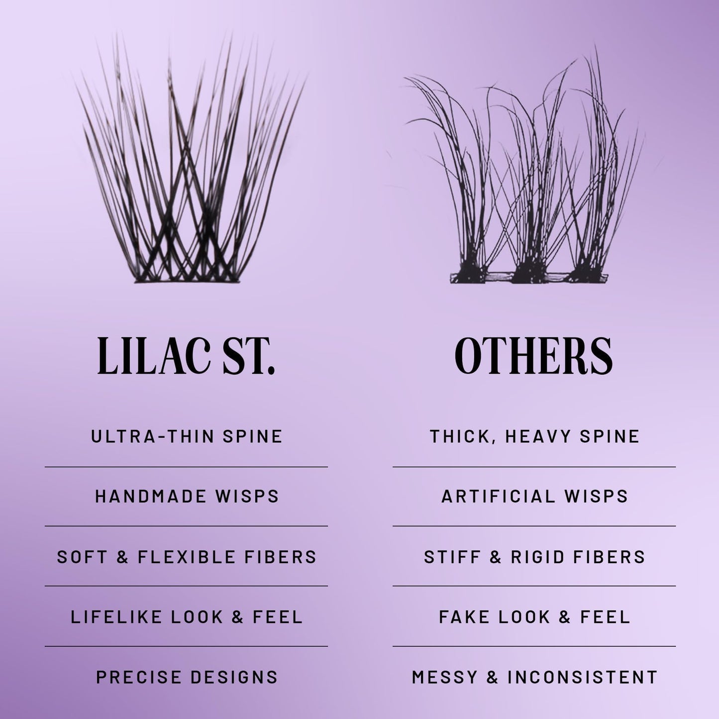 Lilac St - Originals Natural Faux Eyelash Clusters (12mm) - Soft, Natural Look - DIY Lash Extension Wisps - Lightweight & Lifelike - Lasts 10 Days Beauty & Personal Care Lilac St.
