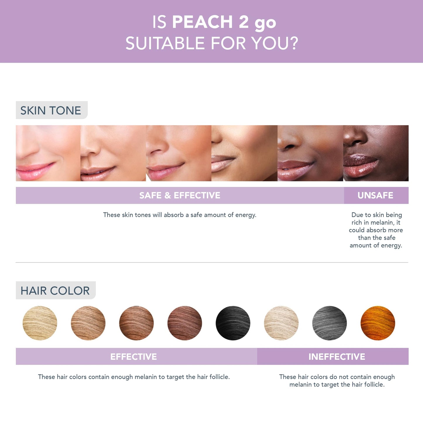FOREO Peach 2 go IPL Hair Removal Device - Travel-Friendly Permanent Removal - Laser Treatment for Body & Face - Painless & Skin Cooling - Silicone Beauty and Personal Care FOREO