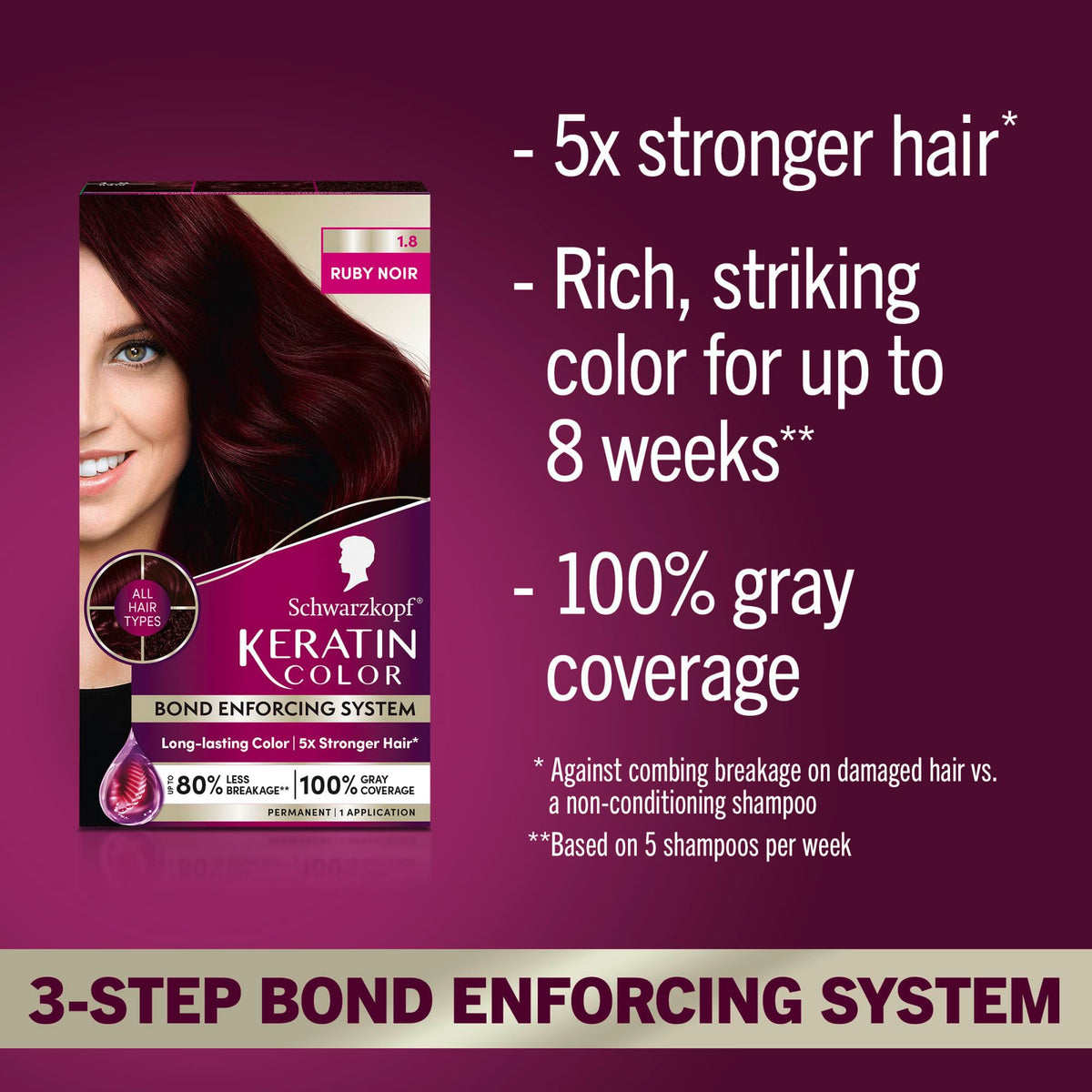 Schwarzkopf Keratin Permanent Hair Dye Cream, 1.8 Ruby Noir, Professional Quality Color for Up to 100% Gray Coverage, Bond Enforcing System Beauty & Personal Care Schwarzkopf