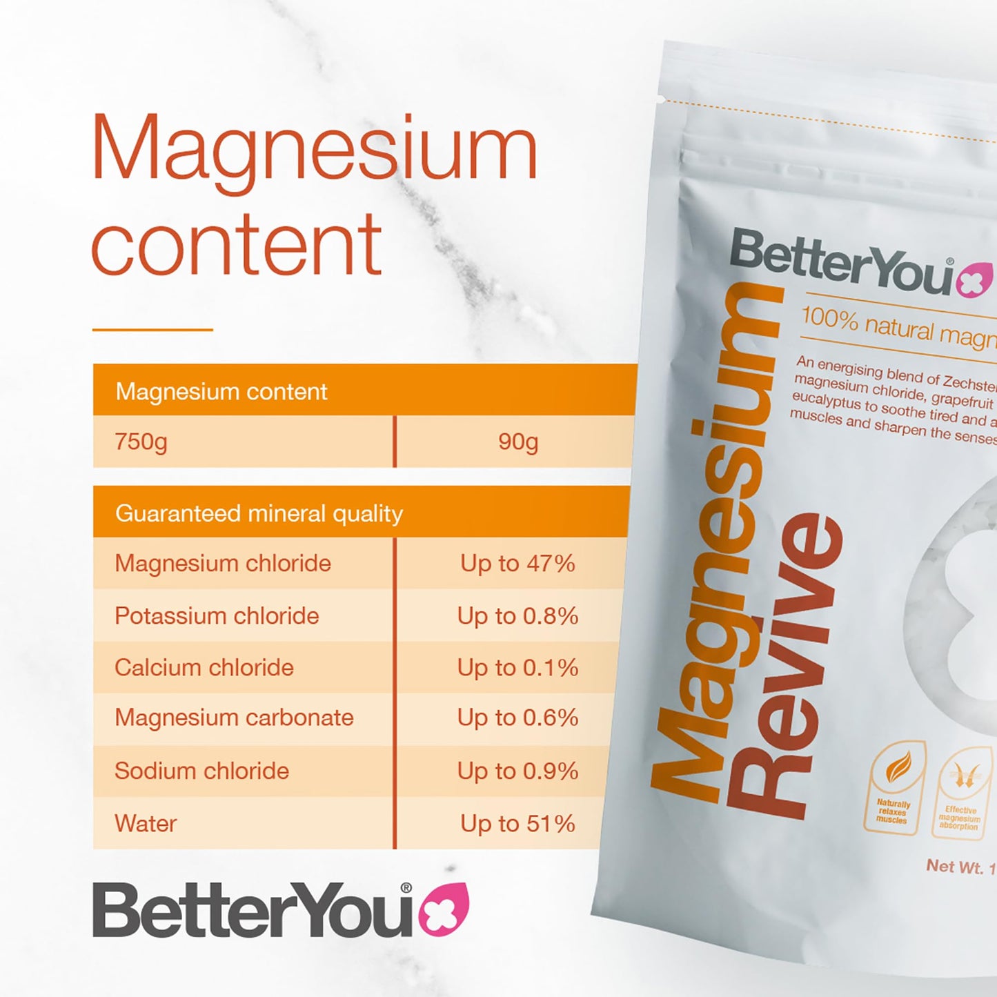BetterYou Magnesium Revive Bath Flakes - Bath Salts with Magnesium - Energizing Grapefruit and Eucalyptus - Muscle Soothing and Skin Health - 1.6 lb Beauty and Personal Care BetterYou