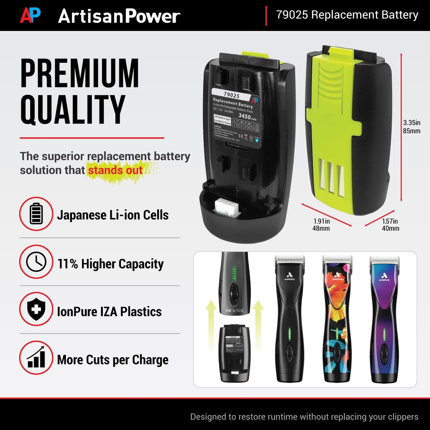 Artisan Power Replacement Battery for Andis Supra ZR II and Pulse ZR II Hair Clippers - Replaces Battery 79025 and DBLC-2 Models - Higher Capacity Beauty and Personal Care Artisan Power