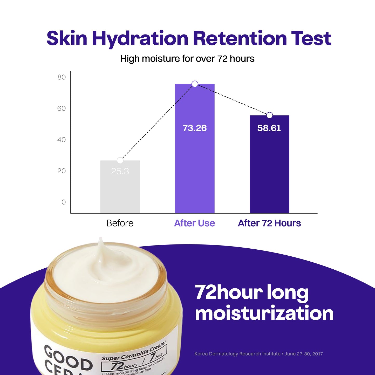HOLIKA HOLIKA Good Cera Super Ceramide Cream | Soothing Facial Cream & Skin Moisturizer | Ceramide Cream Korean Moisturizer for Face | Deeply Beauty & Personal Care HOLIKA HOLIKA