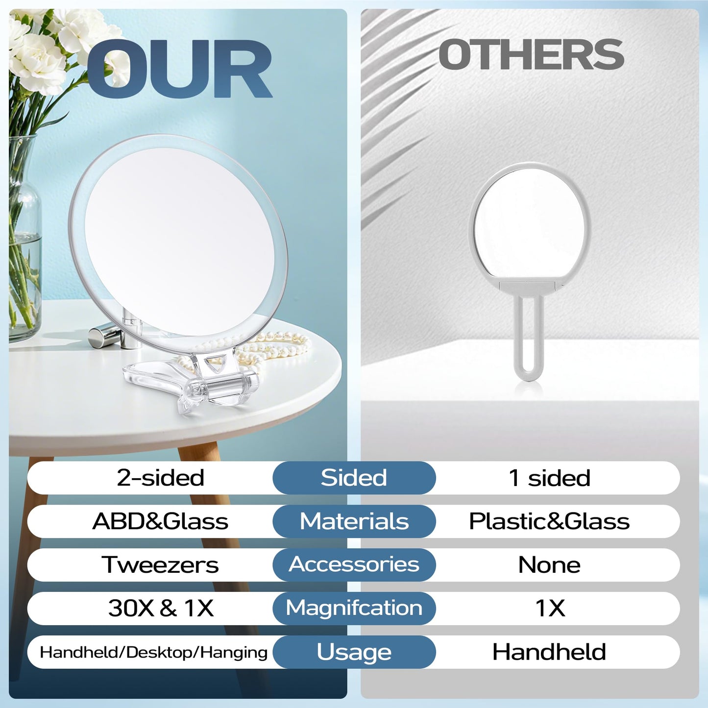 B Beauty Planet 30X Magnifying Mirror for Travel with Handle, Double-Sided 1X/30X Magnification Hand Mirror for Makeup,Travel Mirror for Desk 5 Inches Beauty & Personal Care B Beauty Planet