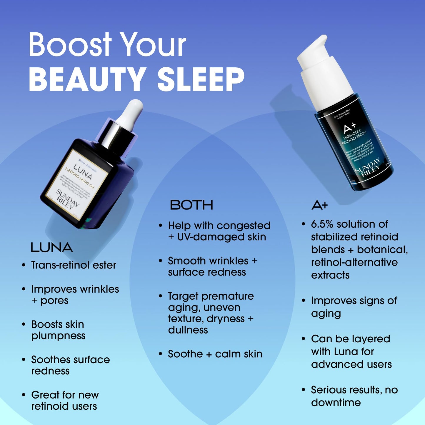 Sunday Riley Luna Retinol Sleeping Night Oil 0.5oz Beauty & Personal Care Sunday Riley