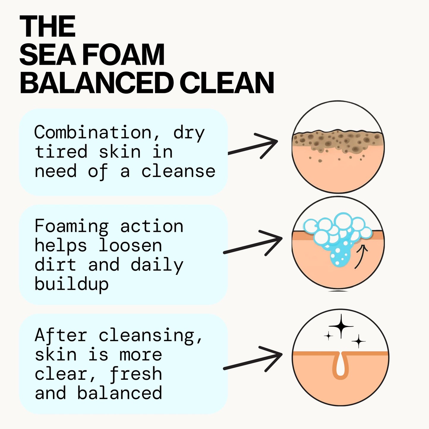 Pacifica Beauty Sea Foam Face Wash, Daily Gentle Foaming Cleanser, With Coconut Water + Sea Algae, Removes Makeup, For Combination and Oily Skin Beauty & Personal Care Pacifica