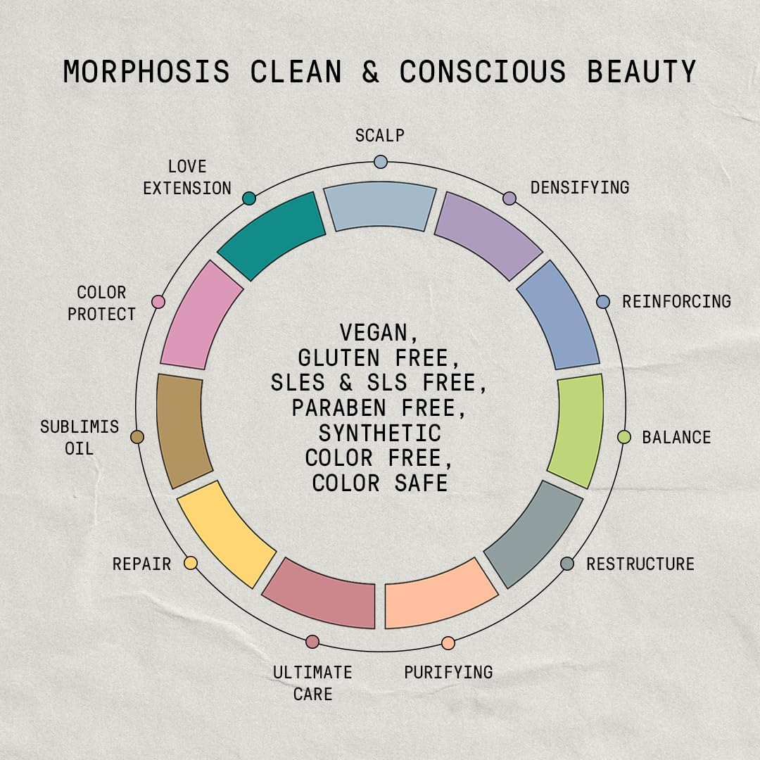 MORPHOSIS Restructure Shampoo & Conditioner Mini Duo Beauty & Personal Care F FRAMESI