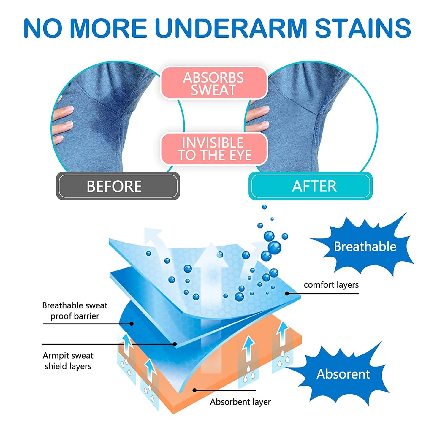 Underarm Sweat Pads, 10 PCS Self-adhesive Armpit Prevent Sweat Pads, Disposable Invisible Antiperspirant Sticker, Absorbent Sweat Armpits Perspiration Beauty and Personal Care Jocaluyia