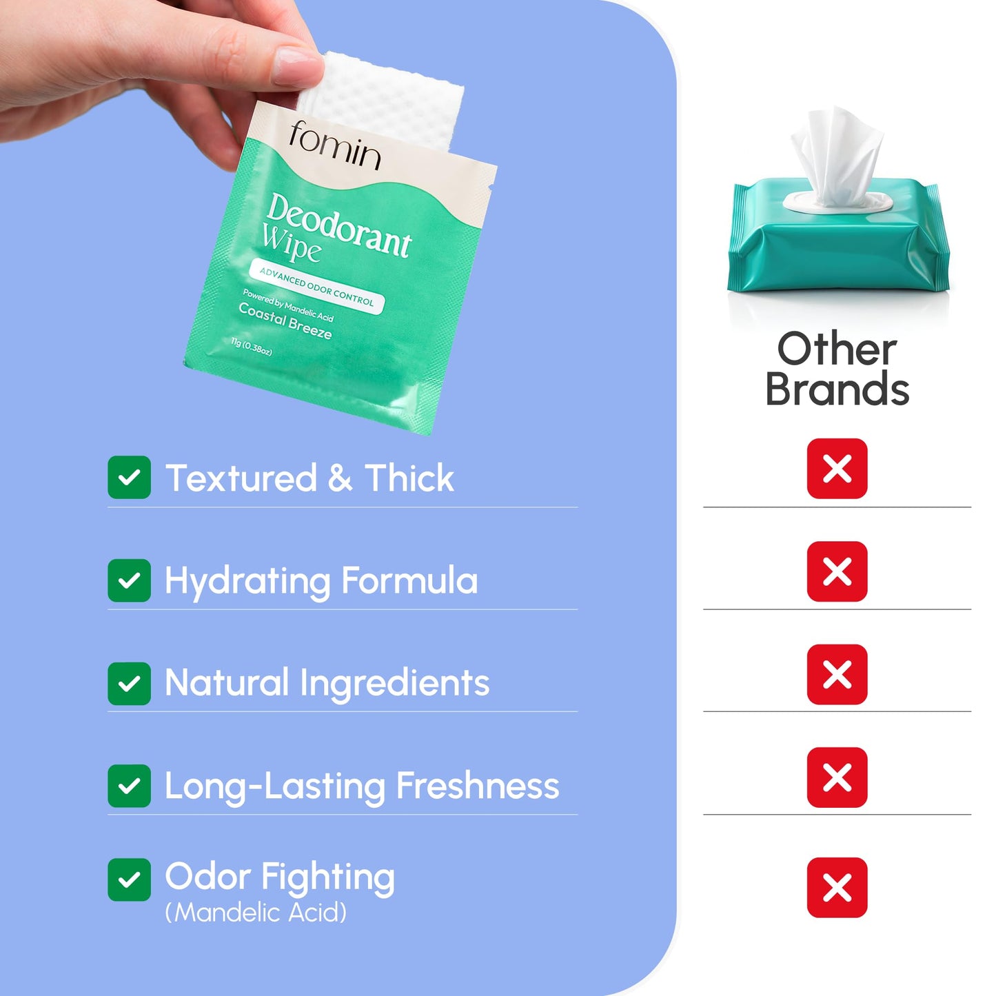 FOMIN Acidified Travel Deodorant Wipes For Women & Men - 15 Count - Variety Pack - pH Balanced, Mini Deodorant Travel Size Wipe - Plastic-Free Beauty and Personal Care FOMIN
