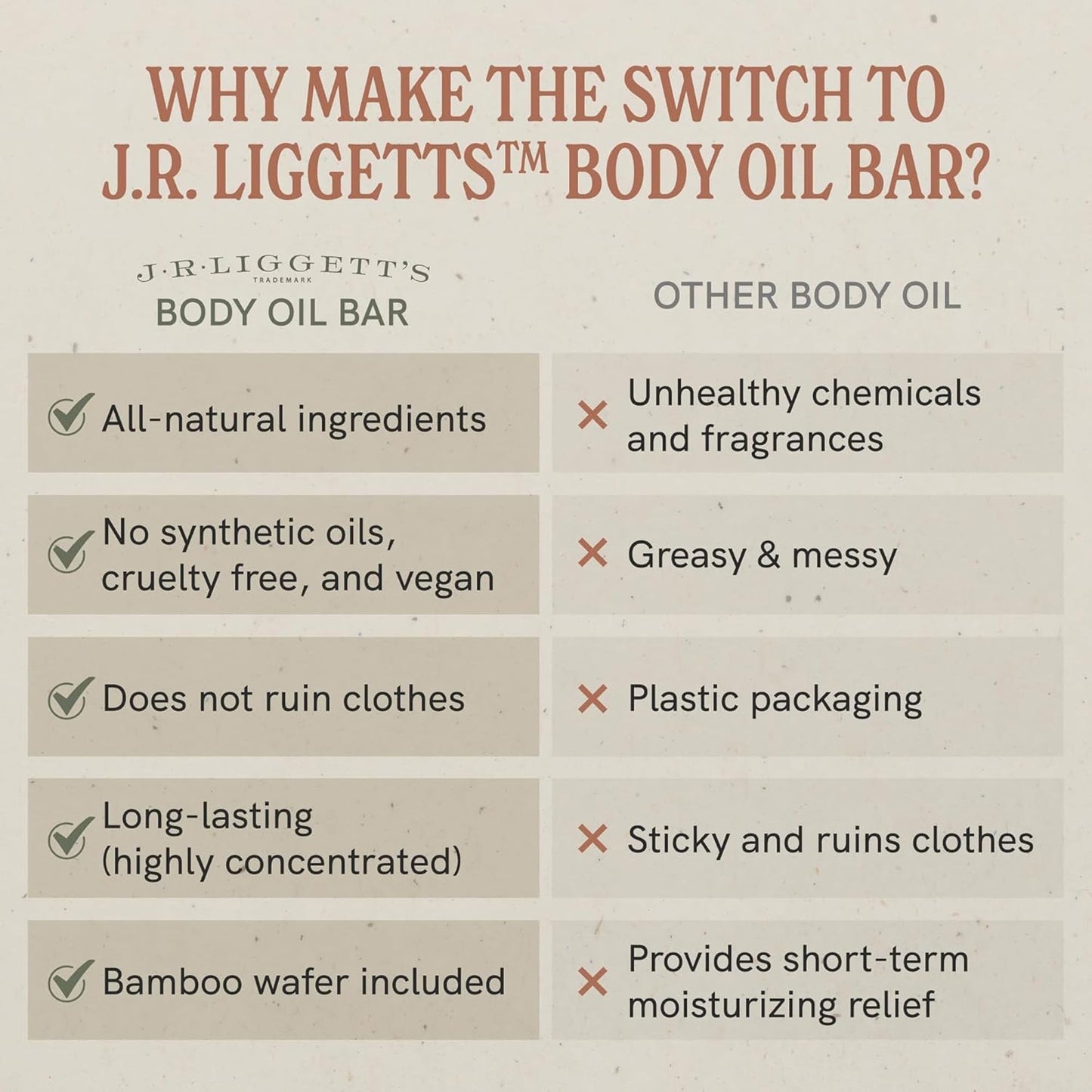 J.R.LIGGETT'S Body Oil Bar, All-Natural, Plant-Based Solid Moisturizer Bar for Face and Body, Dry Oil Lotion Absorbs Quickly, Leaves Skin Soft Beauty & Personal Care J·R·LIGGETT'S