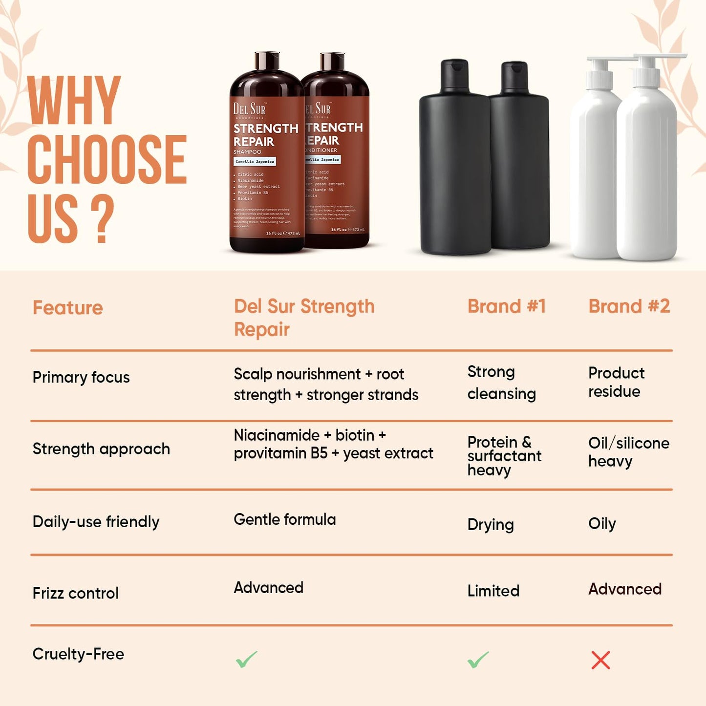 DEL SUR Hair Strengthening Shampoo and Conditioner Set | 16 fl oz Each | with Camellia Japonica, Niacinamide, Provitamin B5 & Biotin | Repair Beauty & Personal Care DEL SUR