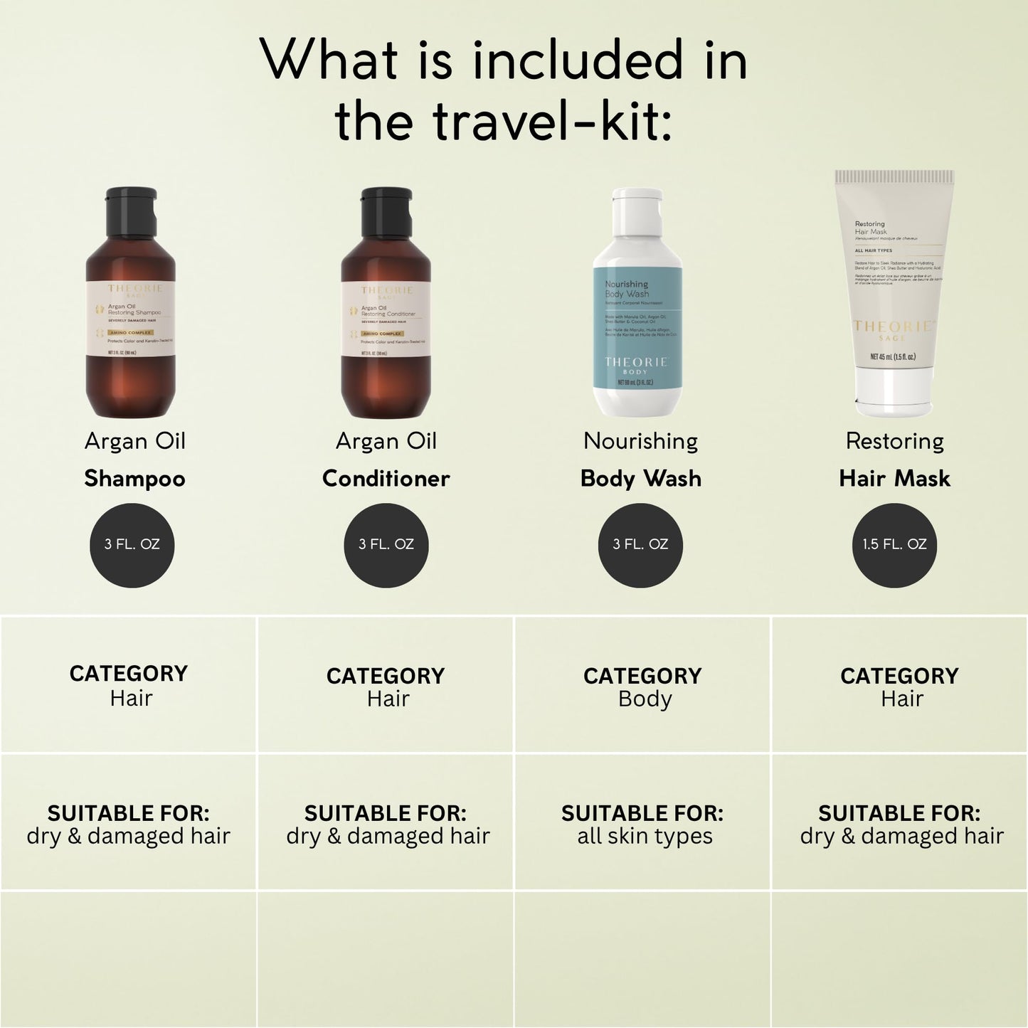Theorie Restoring & Nourishing Travel Kit - Hydration & Repair for Hair & Skin Beauty & Personal Care Theorie