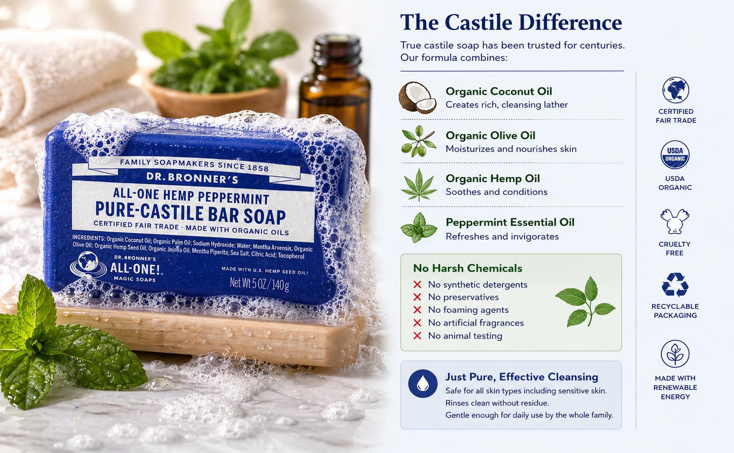 Dr Bronner's Pure Castille Peppermint Bar Soap, 5 Ounce (Pack of 6) Beauty & Personal Care Dr. Bronner's