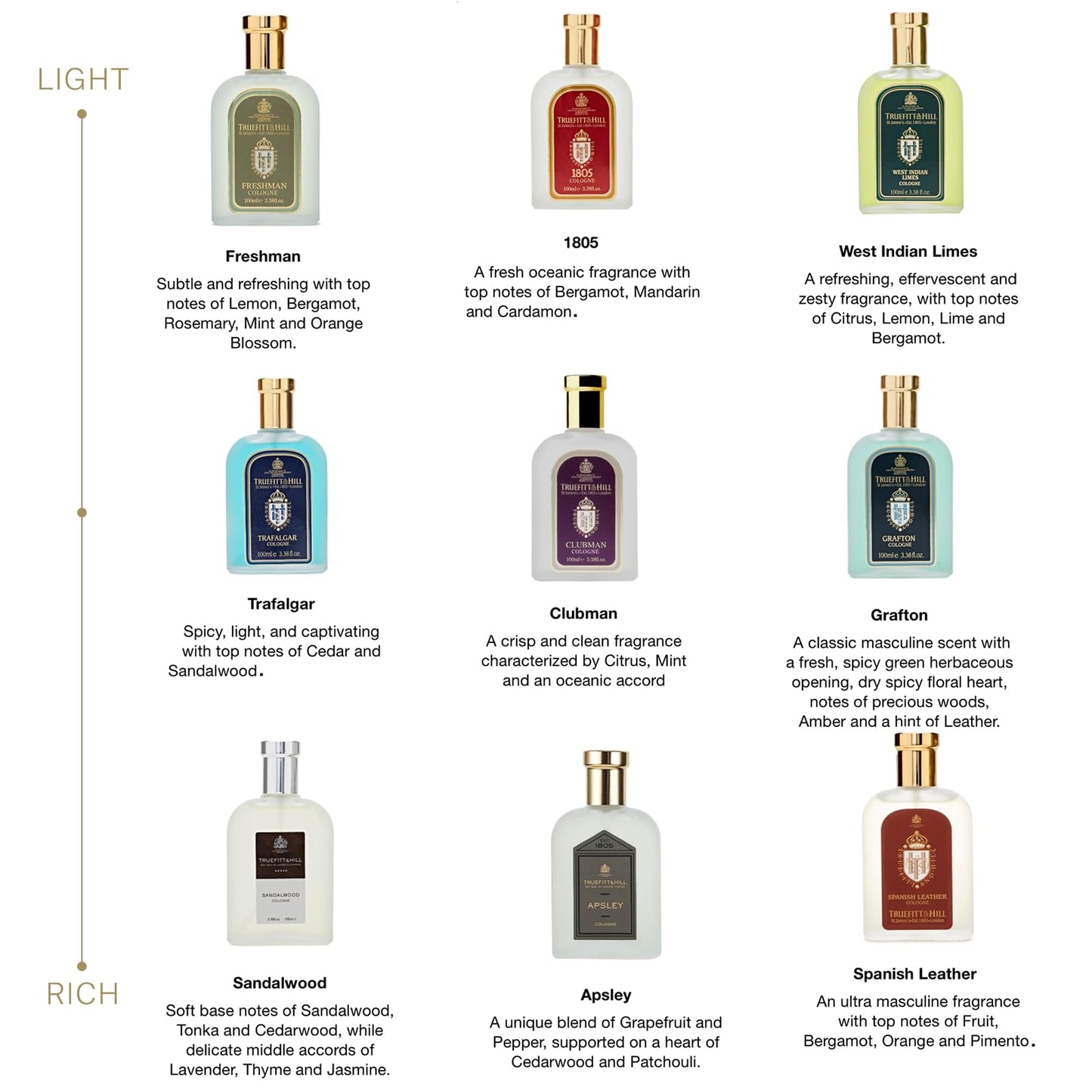 Truefitt & Hill Luxury Cologne - West Indian Limes - Premium Long-Lasting Citrus and Clove Men's Fragrance Presented in a Beautifully Etched Beauty & Personal Care Truefitt & Hill