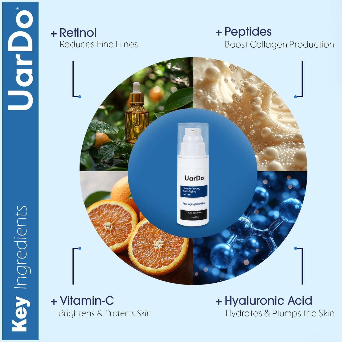 Uardo Forever Young Anti-Aging Serum 1 Fl Oz / 30 ml - usn103 | For Wrinkles, Fine Lines | Increases Skin Firmness | With Antioxidants & Peptides | Beauty & Personal Care Uardo