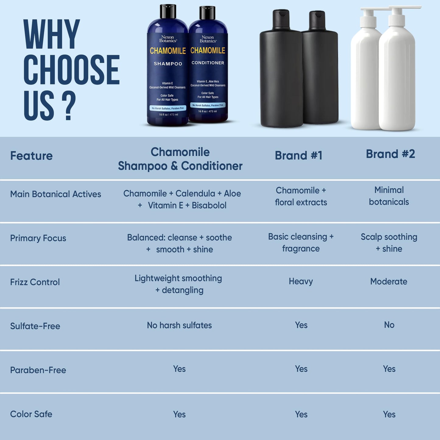 Chamomile Shampoo and Conditioner Set 16 fl oz - No Harsh Sulfates, Clarifying for Oily Dry and Frizzy Hair - Color Safe - Champu de Manzanilla Beauty & Personal Care Nexon Botanics