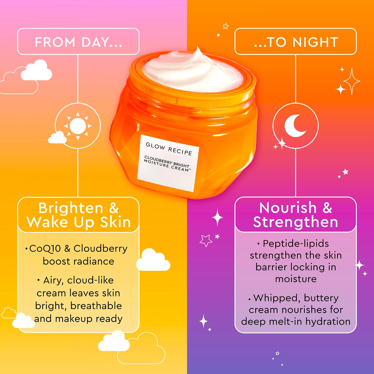 Glow Recipe Cloudberry Refillable Face Cream - Ultra Moisturizing Korean Face Cream for Women with CoQ10, Multi Peptides, and Vitamin C to Brighten Beauty & Personal Care Glow Recipe