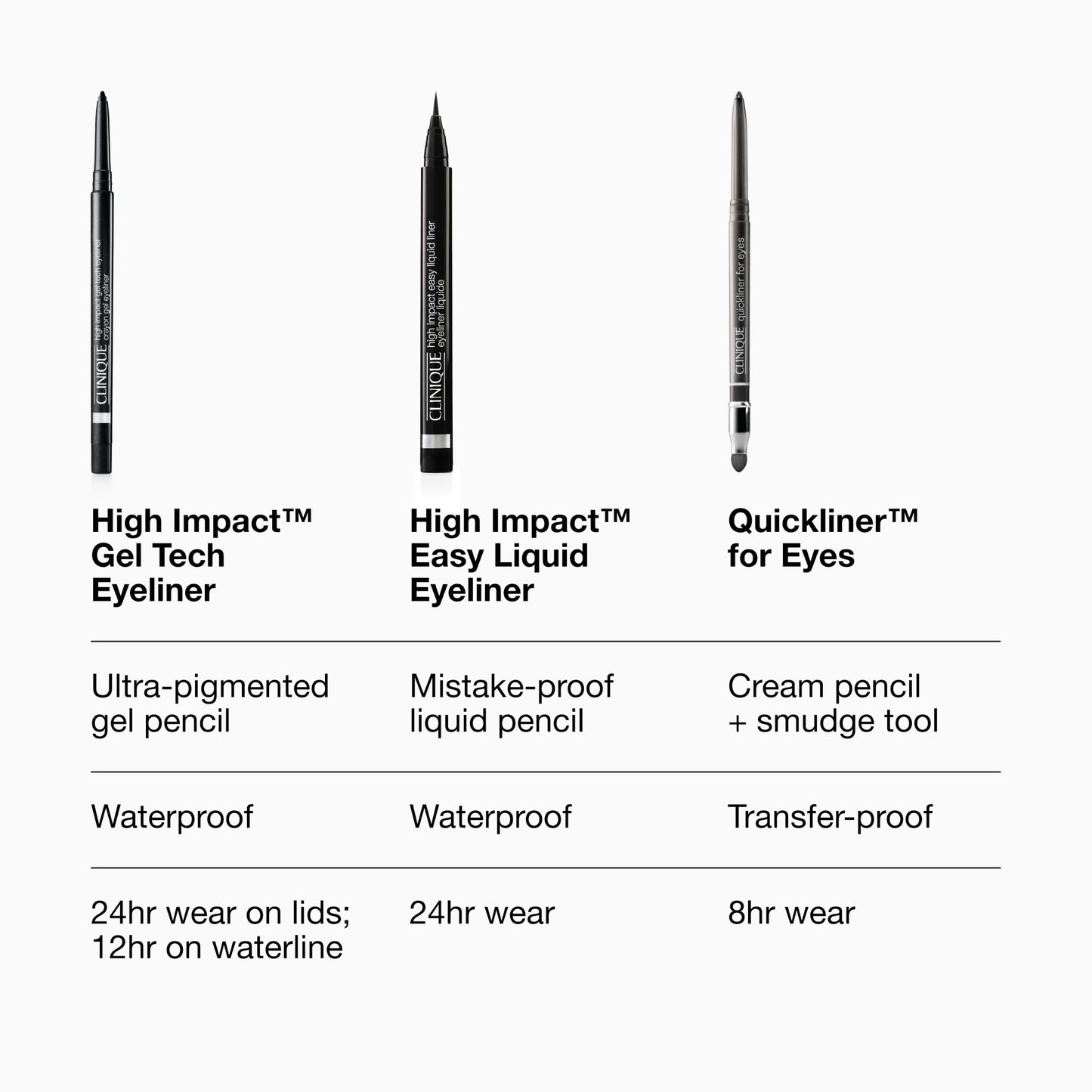 Clinique Quickliner For Eyes Eyeliner Pencil | Water Resistant, Smudge Resistant + Safe For Sensitive Eyes, Slate, 1 Count Beauty and Personal Care Clinique