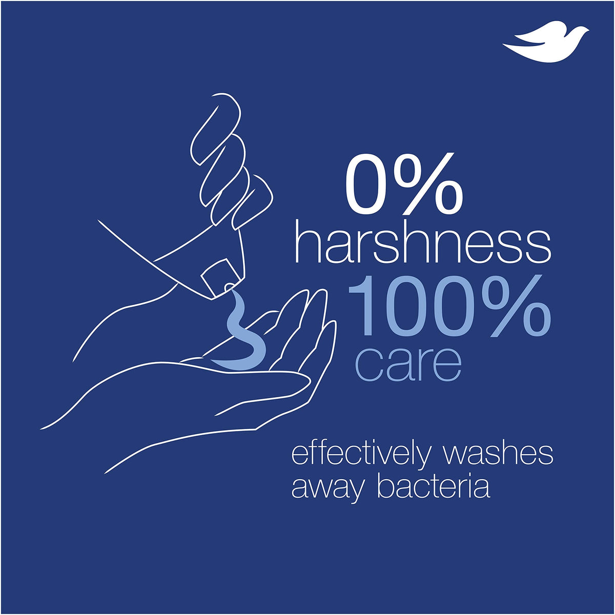 Dove Body Wash For Softer and Smoother Skin Sensitive Skin Hypoallergenic and Sulfate Free Body Wash 22 oz, 4 Count Beauty & Personal Care Dove