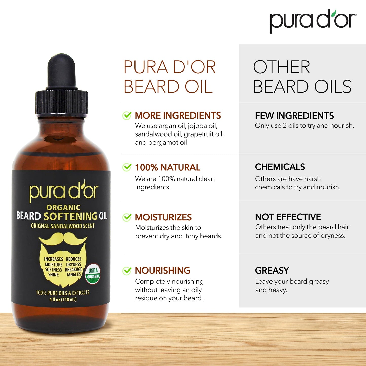 PURA D'OR 4 Oz ORGANIC Beard Softening Oil - Original Sandalwood Scent - Leave-In Conditioner, Argan & Jojoba Oil - Mustache Care & Maintenance Beauty and Personal Care PURA D'OR